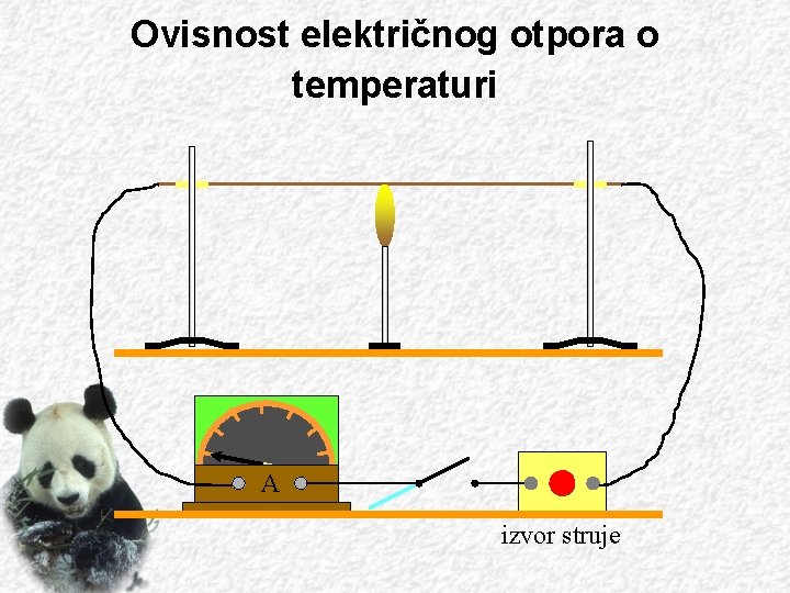 Ovisnost električnog otpora o temperaturi A izvor struje 