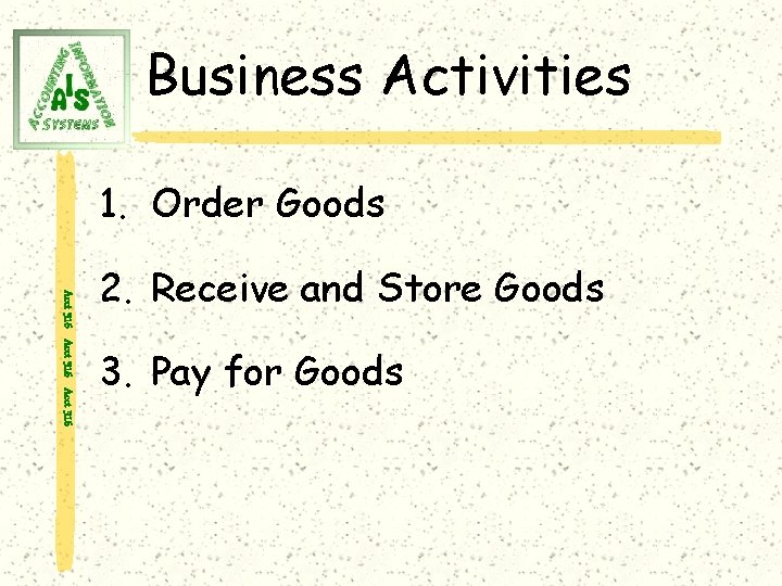 Business Activities 1. Order Goods Acct 316 2. Receive and Store Goods 3. Pay