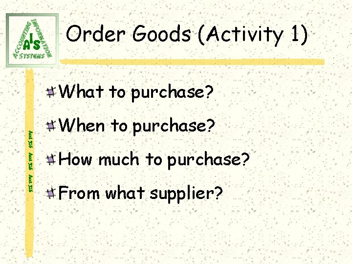 Order Goods (Activity 1) What to purchase? Acct 316 When to purchase? How much
