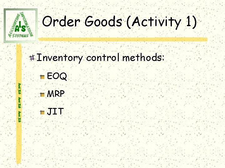 Order Goods (Activity 1) Inventory control methods: EOQ Acct 316 MRP JIT 