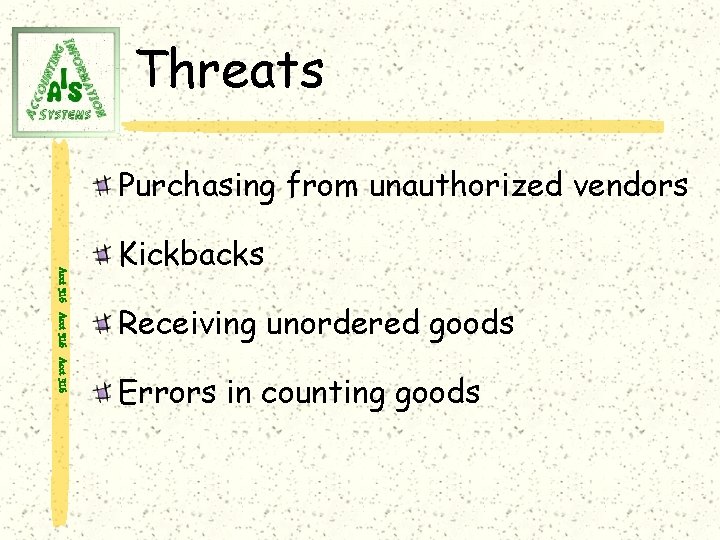 Threats Purchasing from unauthorized vendors Acct 316 Kickbacks Receiving unordered goods Errors in counting