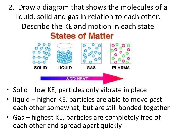 2. Draw a diagram that shows the molecules of a liquid, solid and gas