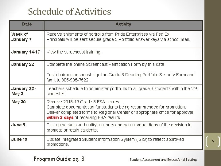 Schedule of Activities Date Activity Week of January 7 Receive shipments of portfolio from Schedule of Activities Date Activity Week of January 7 Receive shipments of portfolio from