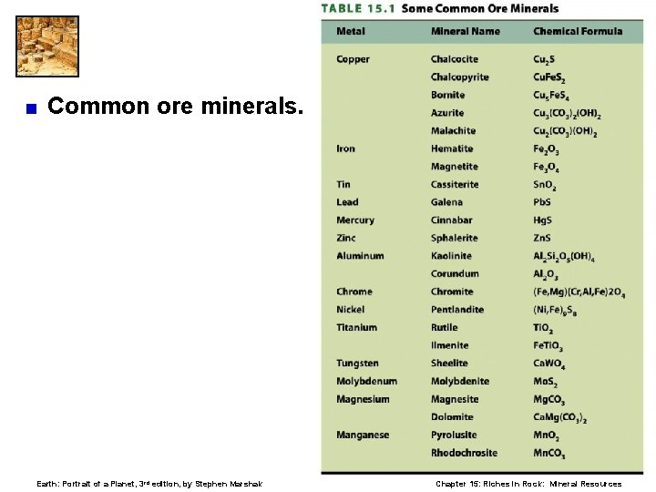 < Common ore minerals. Earth: Portrait of a Planet, 3 rd edition, by Stephen