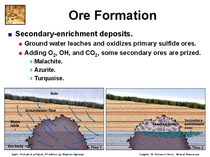 Ore Formation < Secondary-enrichment deposits. = Ground water leaches and oxidizes primary sulfide ores.