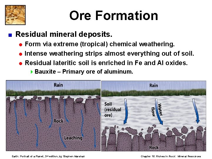 Ore Formation < Residual mineral deposits. = Form via extreme (tropical) chemical weathering. =