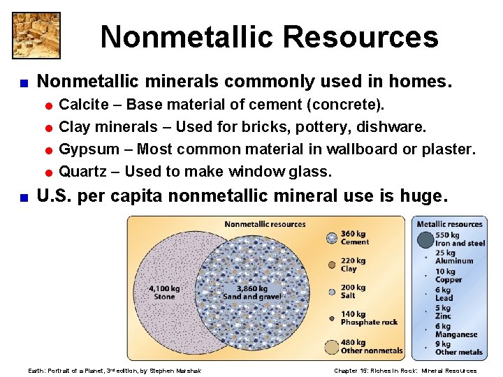 Nonmetallic Resources < Nonmetallic minerals commonly used in homes. = Calcite – Base material