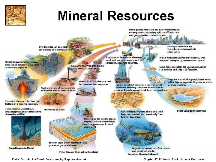Mineral Resources Earth: Portrait of a Planet, 3 rd edition, by Stephen Marshak Chapter