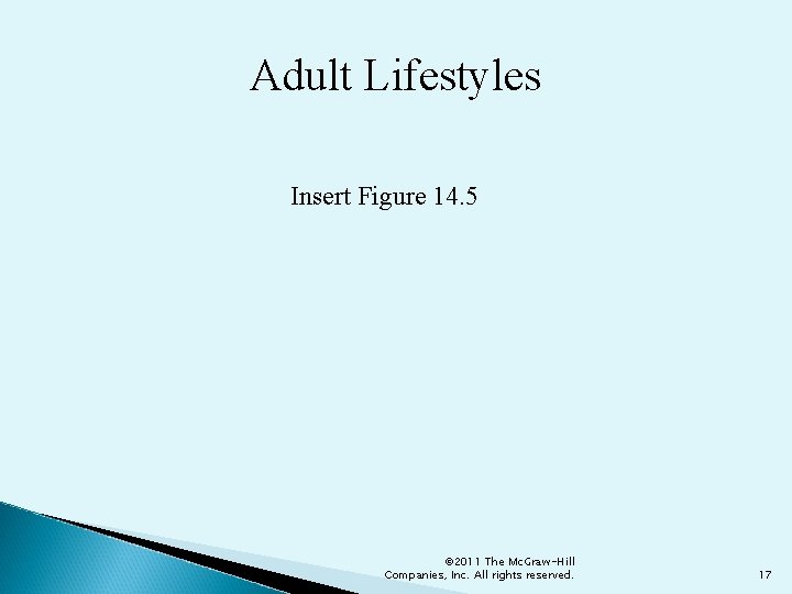 Adult Lifestyles Insert Figure 14. 5 © 2011 The Mc. Graw-Hill Companies, Inc. All