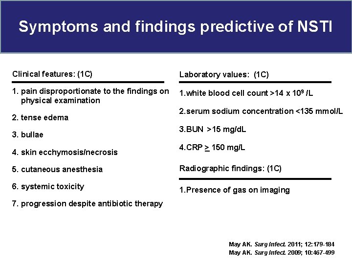 Symptoms and findings predictive of NSTI Clinical features: (1 C) Laboratory values: (1 C)