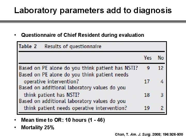 Laboratory parameters add to diagnosis • Questionnaire of Chief Resident during evaluation • Mean Laboratory parameters add to diagnosis • Questionnaire of Chief Resident during evaluation • Mean