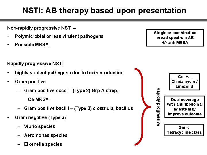 NSTI: AB therapy based upon presentation Non-rapidly progressive NSTI – • Polymicrobial or less