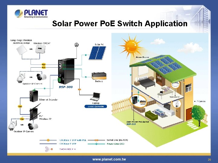 Solar Power Po. E Switch Application 20 