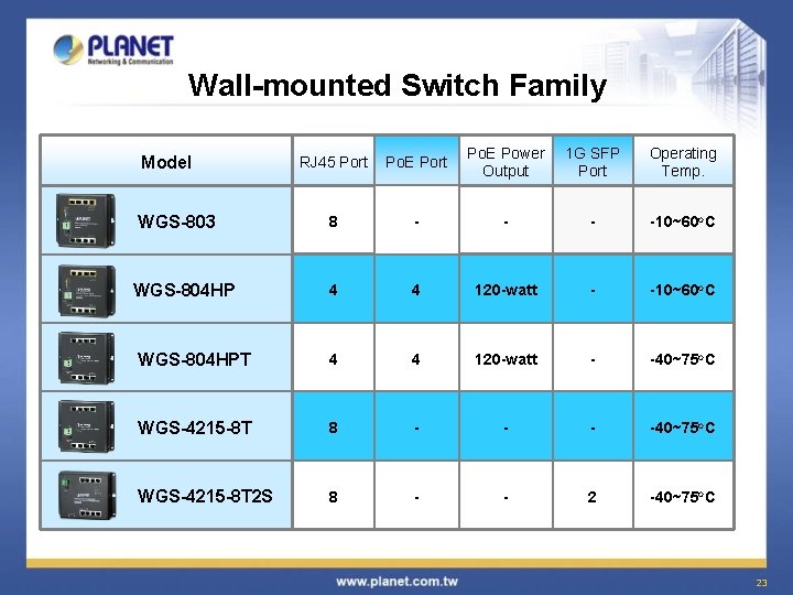 Wall-mounted Switch Family Model RJ 45 Port Po. E Power Output 1 G SFP