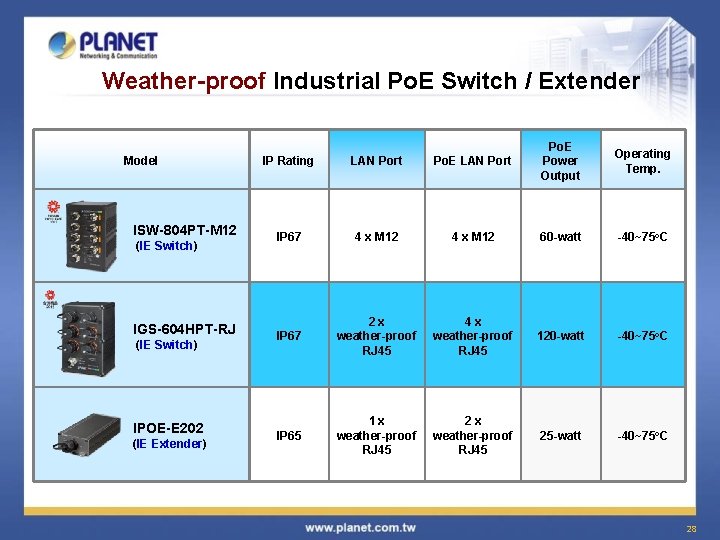 Weather-proof Industrial Po. E Switch / Extender Model ISW-804 PT-M 12 (IE Switch) IGS-604