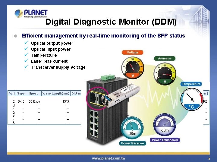 Digital Diagnostic Monitor (DDM) u Efficient management by real-time monitoring of the SFP status