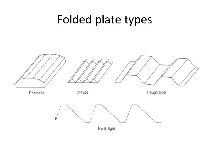 Folded plate types 