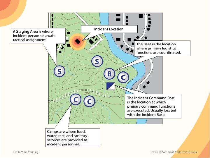 Just In Time Training Incident Command System: Overview 