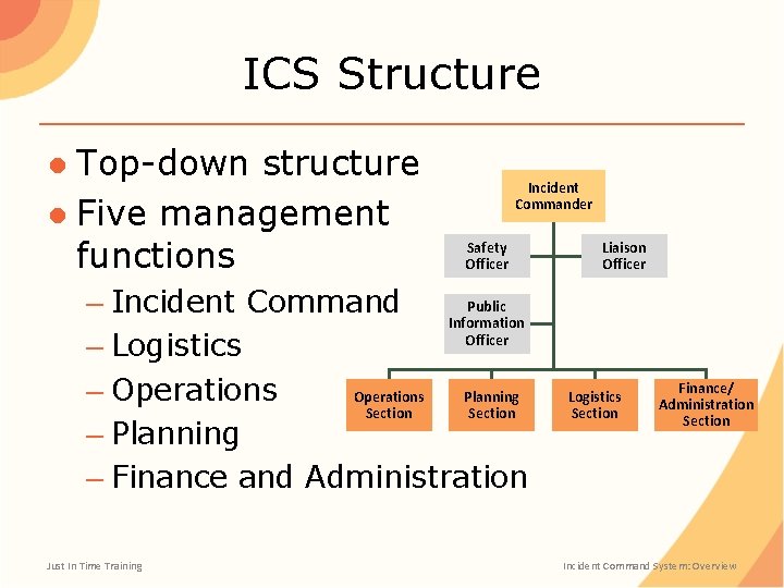 ICS Structure ● Top-down structure ● Five management functions Incident Commander Safety Officer Public