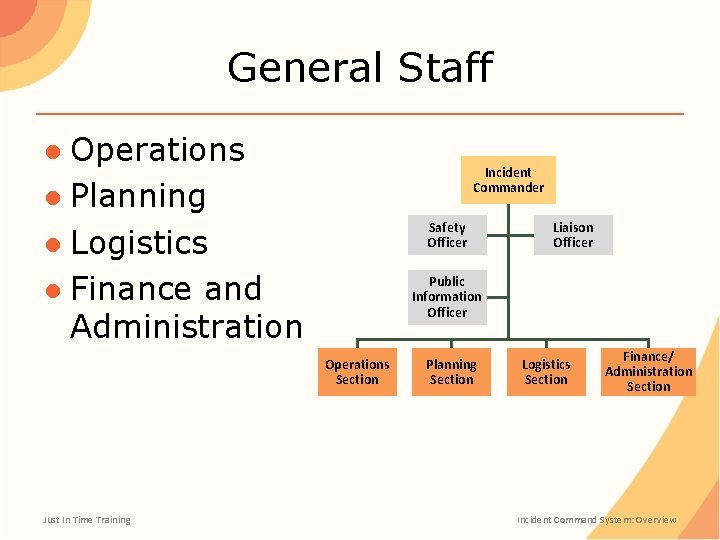 General Staff ● Operations ● Planning ● Logistics ● Finance and Administration Incident Commander