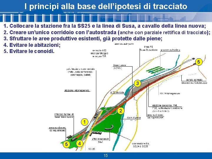 I principi alla base dell’ipotesi di tracciato 1. Collocare la stazione fra la SS