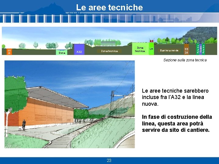 SS 25 Dora A 32 Zona tecnica LN Barriera verde SS 24 Pista bici