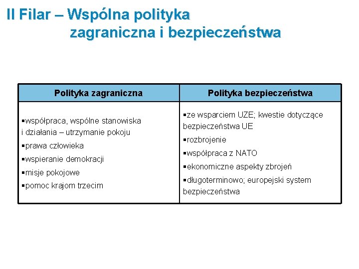 II Filar – Wspólna polityka zagraniczna i bezpieczeństwa Polityka zagraniczna §współpraca, wspólne stanowiska i