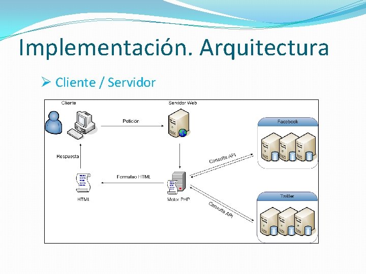 Implementación. Arquitectura Ø Cliente / Servidor 