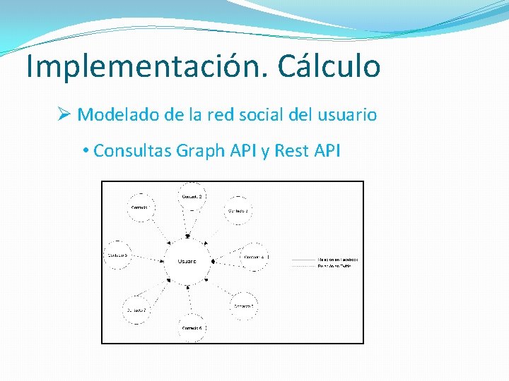 Implementación. Cálculo Ø Modelado de la red social del usuario • Consultas Graph API