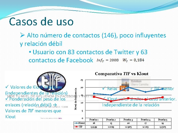 Casos de uso Ø Alto número de contactos (146), poco influyentes y relación débil