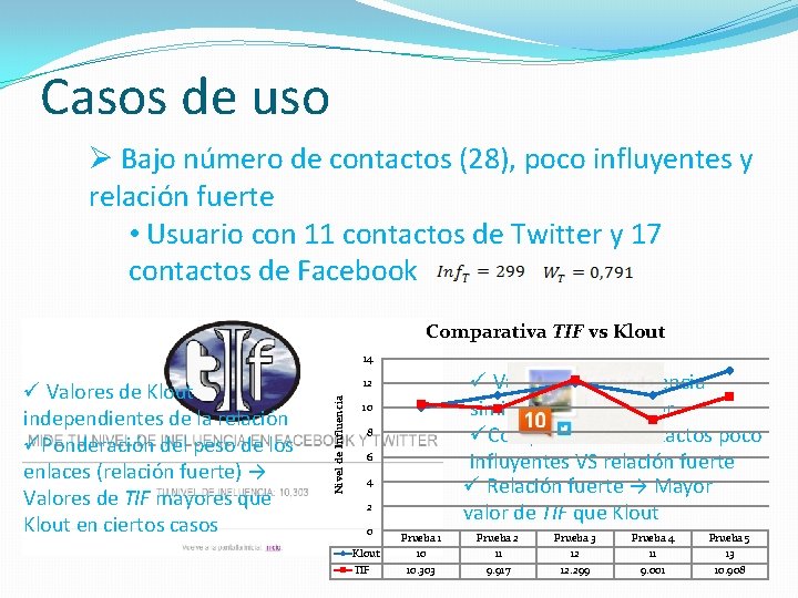 Casos de uso Ø Bajo número de contactos (28), poco influyentes y relación fuerte