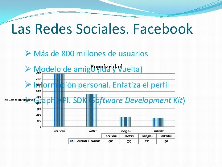 Las Redes Sociales. Facebook Ø Más de 800 millones de usuarios Popularidad Ø Modelo