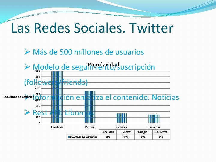 Las Redes Sociales. Twitter Ø Más de 500 millones de usuarios Popularidad Ø Modelo