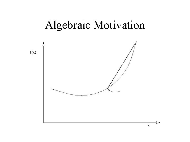 Algebraic Motivation 