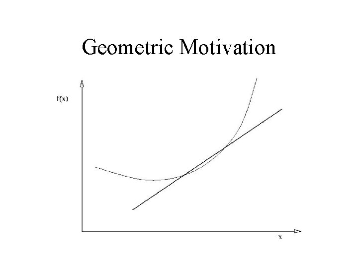 Geometric Motivation 