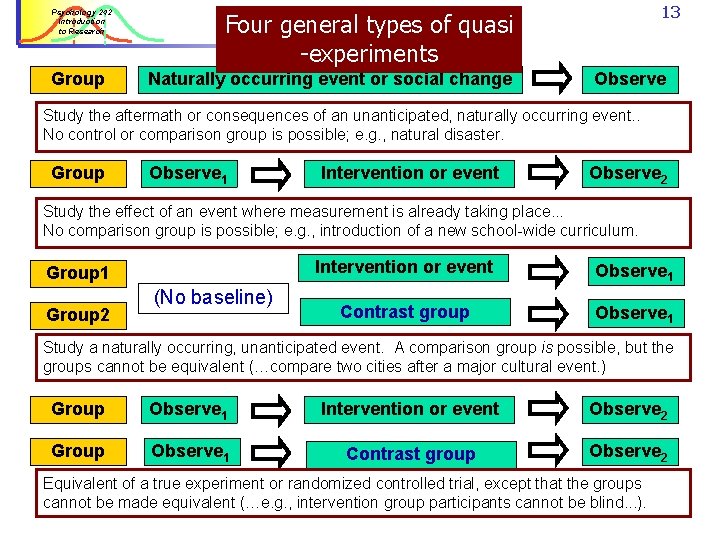 Psychology 242 Introduction to Research Four general types of quasi -experiments Group Naturally occurring Psychology 242 Introduction to Research Four general types of quasi -experiments Group Naturally occurring