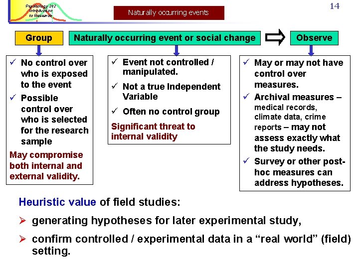 Psychology 242 Introduction to Research Group 14 Naturally occurring events Naturally occurring event or Psychology 242 Introduction to Research Group 14 Naturally occurring events Naturally occurring event or