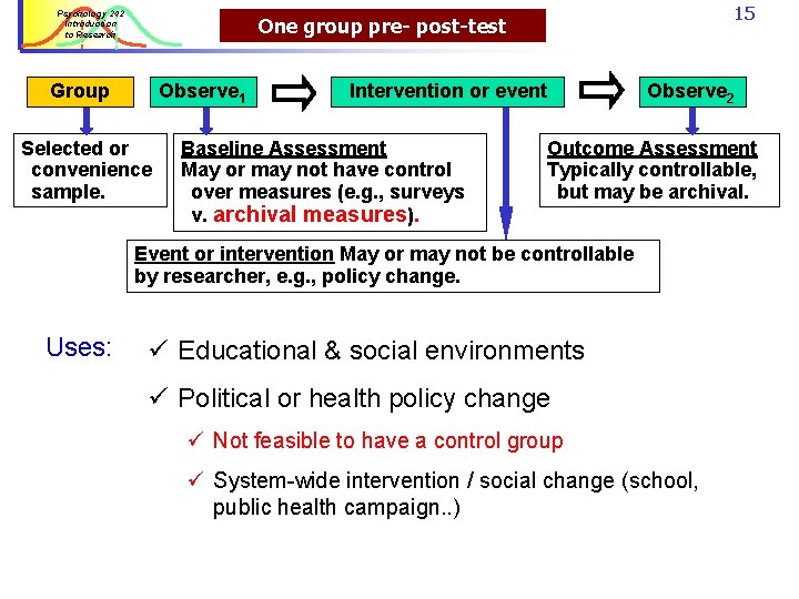 Psychology 242 Introduction to Research 15 One group pre- post-test Group Observe 1 Selected Psychology 242 Introduction to Research 15 One group pre- post-test Group Observe 1 Selected