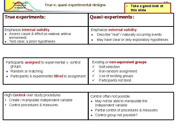 Psychology 242 Introduction to Research True v. quasi-experimental designs True experiments: Emphasize internal validity Psychology 242 Introduction to Research True v. quasi-experimental designs True experiments: Emphasize internal validity