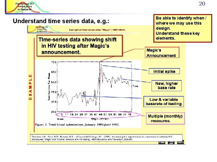 Psychology 242 Introduction to Research Understand time series data, e. g. : 20 Be Psychology 242 Introduction to Research Understand time series data, e. g. : 20 Be