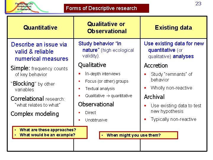 Psychology 242 Introduction to Research 23 Forms of Descriptive research Qualitative or Observational Quantitative Psychology 242 Introduction to Research 23 Forms of Descriptive research Qualitative or Observational Quantitative