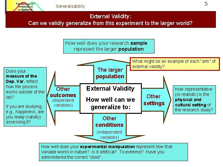 Psychology 242 Introduction to Research 5 Generalizability External Validity: Can we validly generalize from Psychology 242 Introduction to Research 5 Generalizability External Validity: Can we validly generalize from
