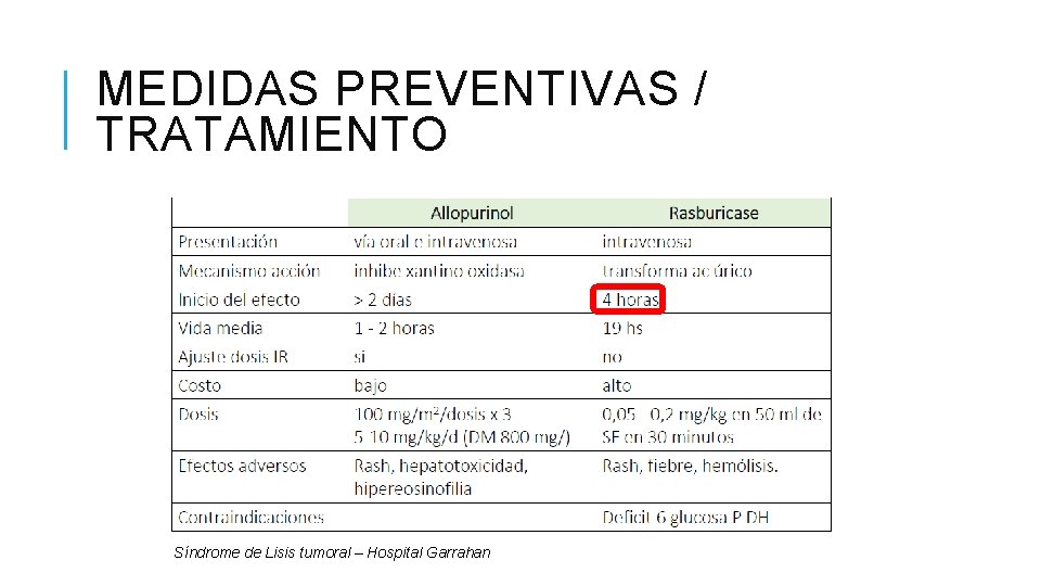 MEDIDAS PREVENTIVAS / TRATAMIENTO Síndrome de Lisis tumoral – Hospital Garrahan MEDIDAS PREVENTIVAS / TRATAMIENTO Síndrome de Lisis tumoral – Hospital Garrahan