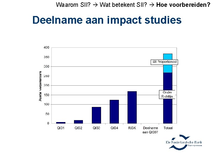 Waarom SII? Wat betekent SII? Hoe voorbereiden? Deelname aan impact studies 