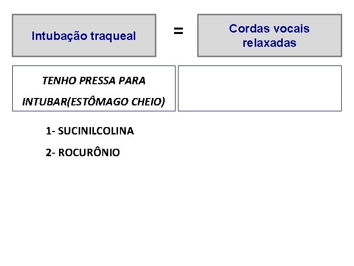 Intubação traqueal TENHO PRESSA PARA INTUBAR(ESTÔMAGO CHEIO) 1 - SUCINILCOLINA 2 - ROCURÔNIO =