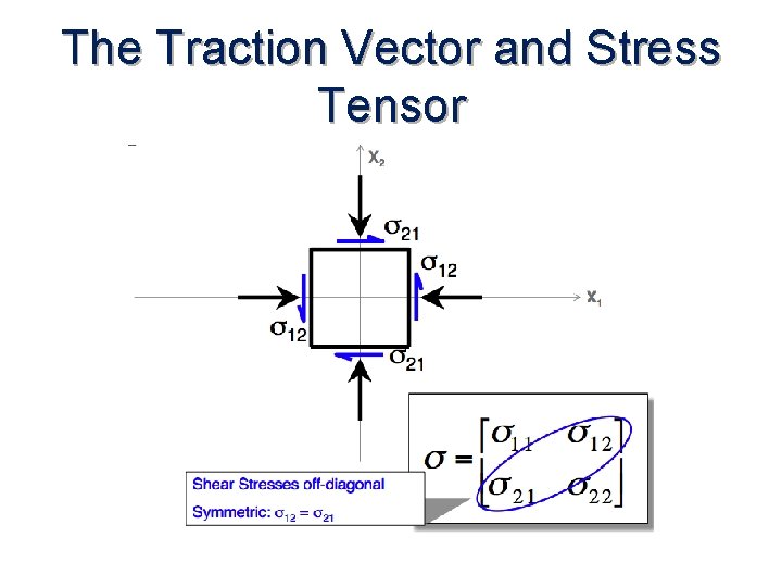 The Traction Vector and Stress Tensor 