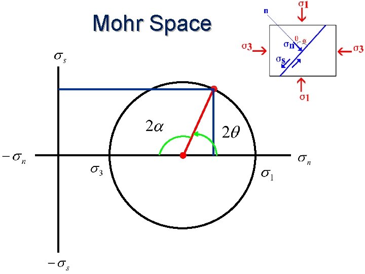 Mohr Space 