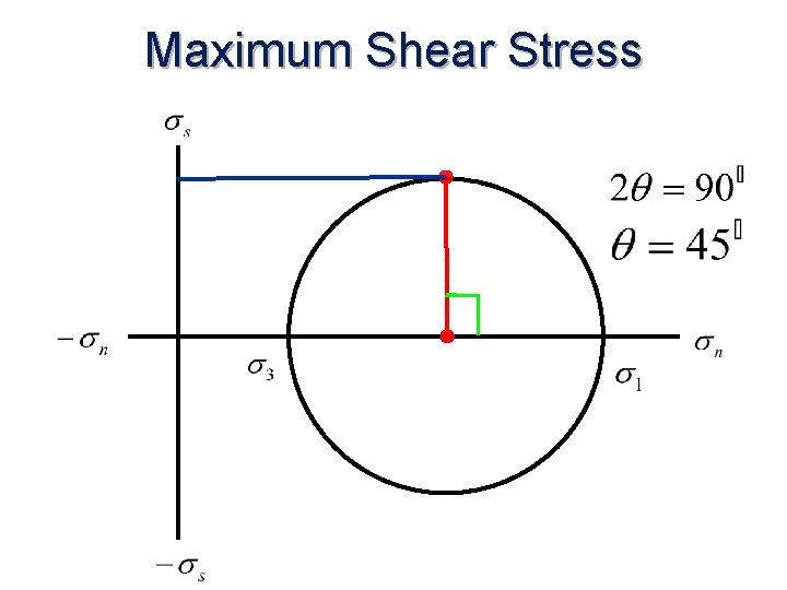 Maximum Shear Stress 