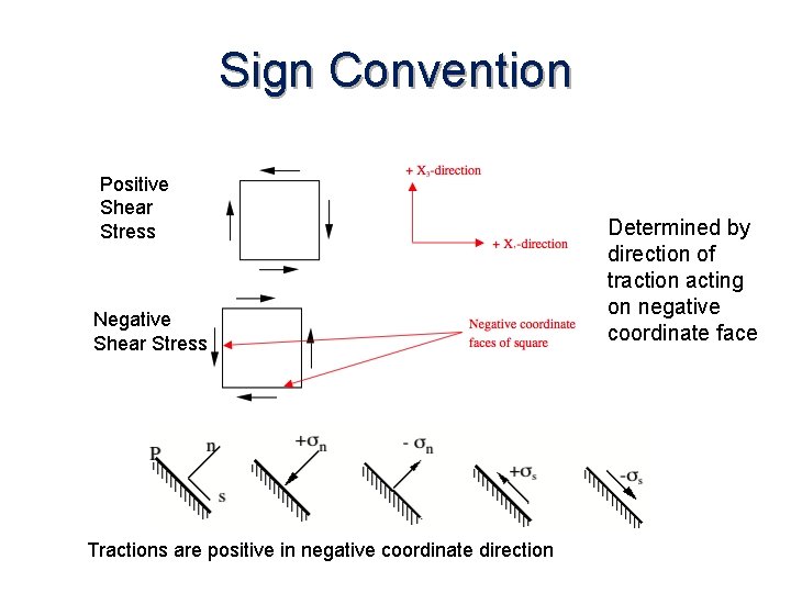 Sign Convention Positive Shear Stress Negative Shear Stress Tractions are positive in negative coordinate
