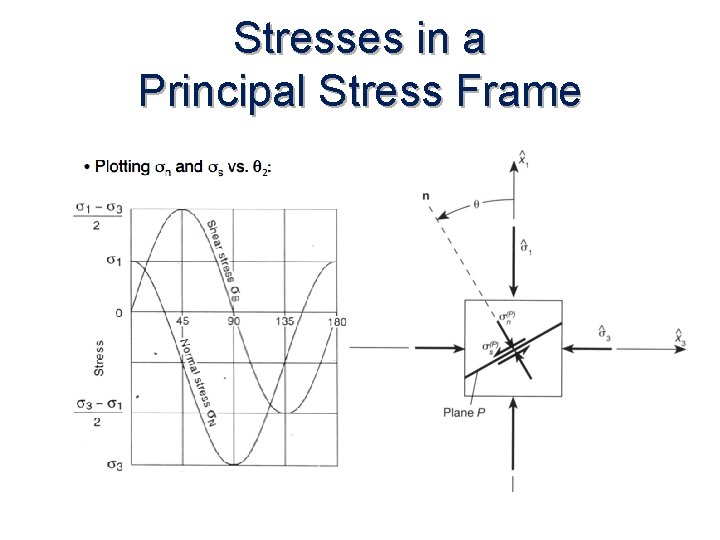 Stresses in a Principal Stress Frame 